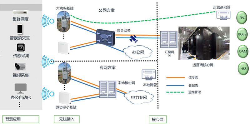 助力能源行业新基建 pg电子科技推出5G智慧能源解决方案.png