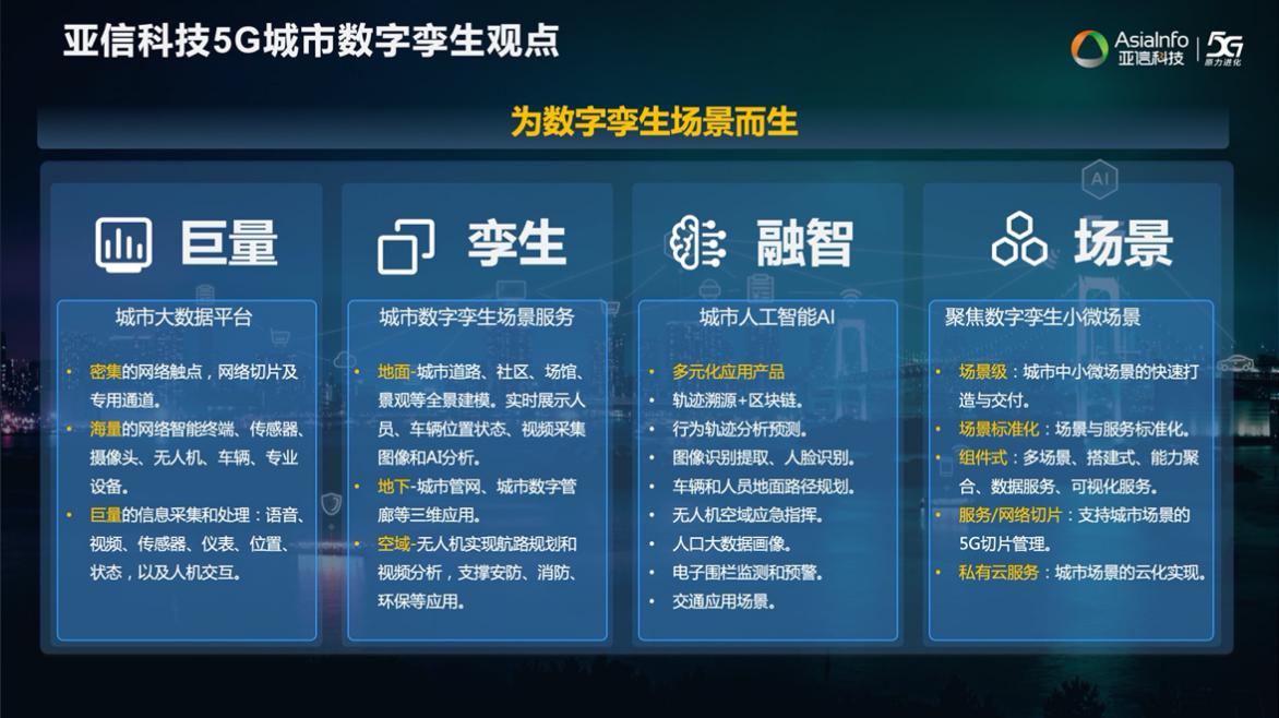 pg电子科技欧阳晔：5G AI+数字孪生技术助力运营商共建共享11.jpg