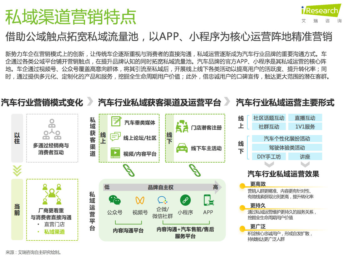 7、私域营销.png