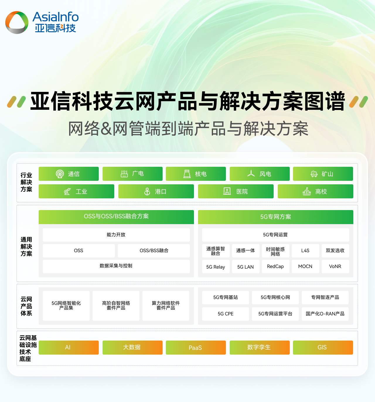 1、云网图谱.jpg