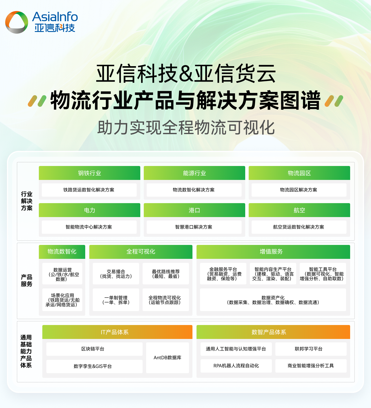 6、物流图谱.jpg
